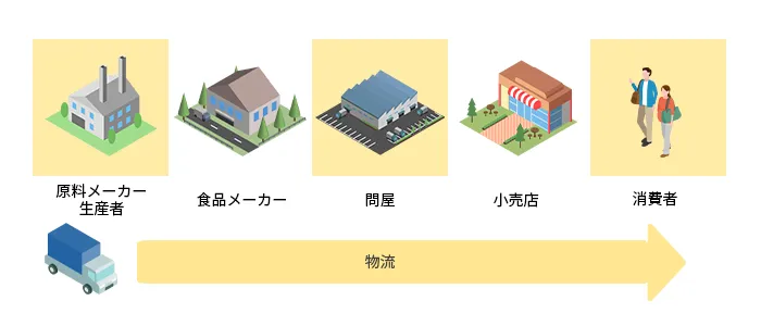 流通の仕組み図