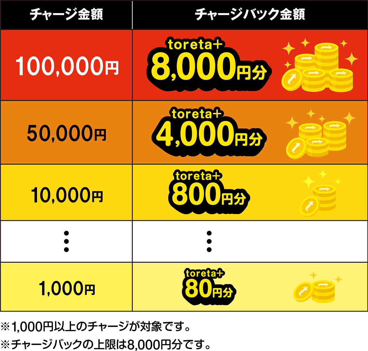 Tara フォロー 100円割引き　 Tara フォロー 100円割引き payidフォロー割