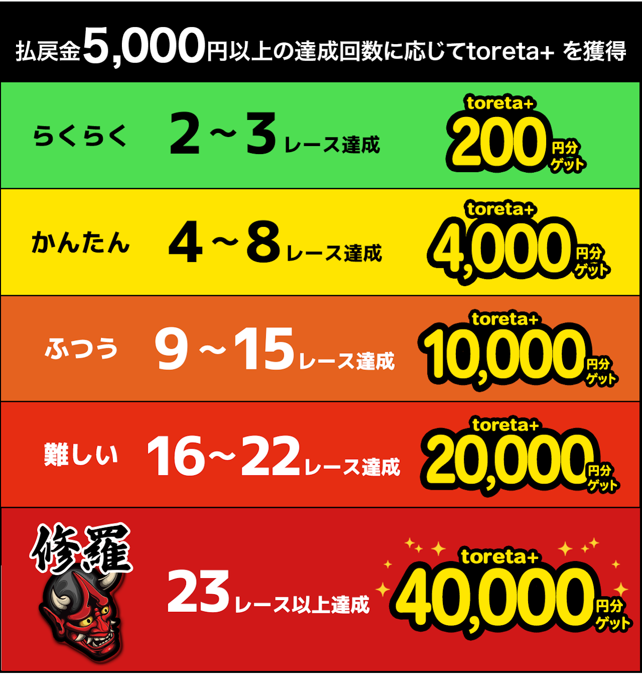 ロデオクラウンズあれこれ３点おまとめ総力祭2025円お値引き済み♪ RODEO CROWNS あれこれ3点おまとめ総力祭2025円お値引き済み