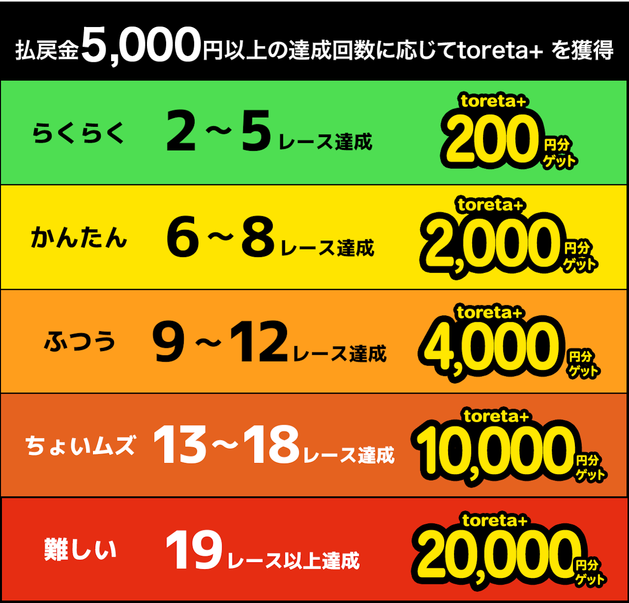 小倉G1前夜祭ミッション】競輪祭の軍資金を獲得しよう!最大20,000円分 小倉G1前夜祭ミッション】競輪祭の軍資金を獲得しよう!最大20,000円分