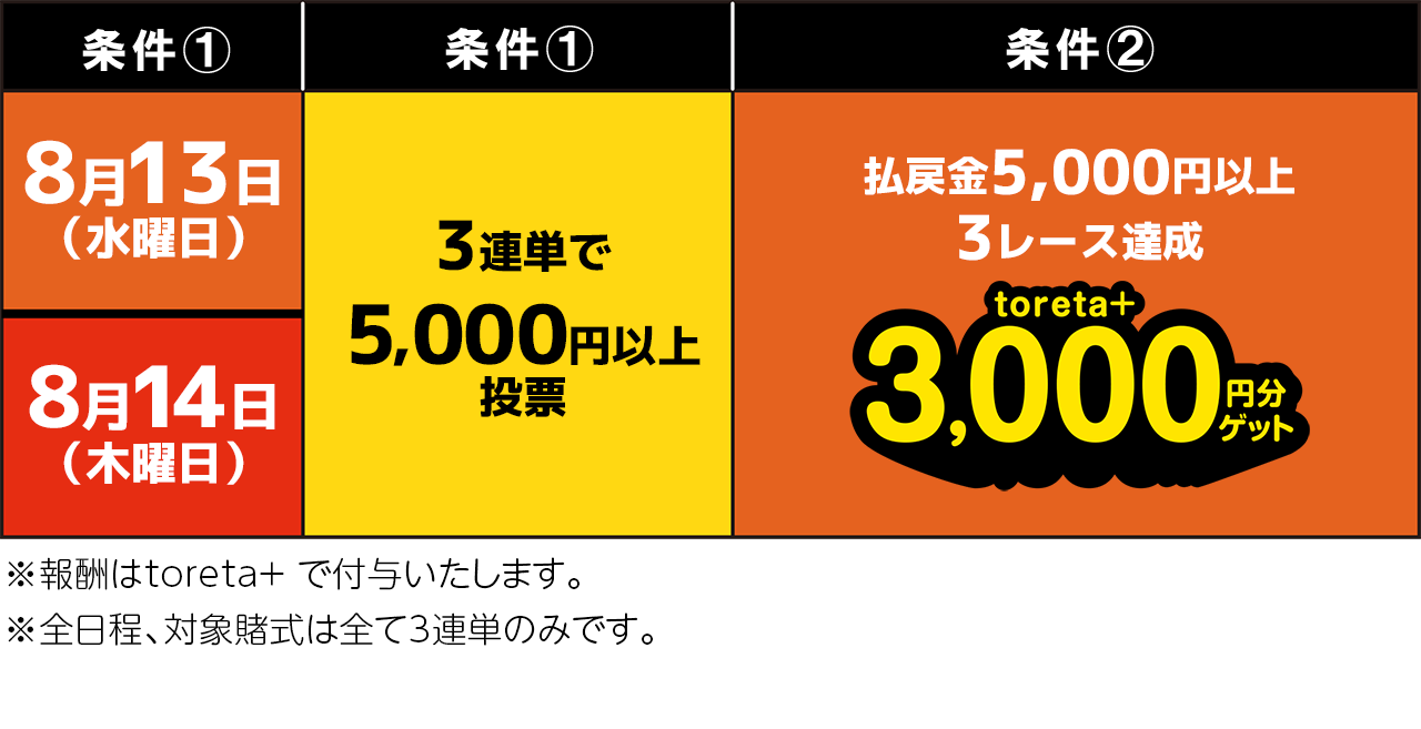 25コ282 億万長者の金運が急激にアップする指輪　金運　ギャンブル　特級呪物 25コ282 億万長者の金運が急激にアップする指輪 金