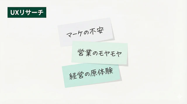 なぜマーケの「顧客インタビューやりたいです」は、営業と経営にモヤモヤされるのか？