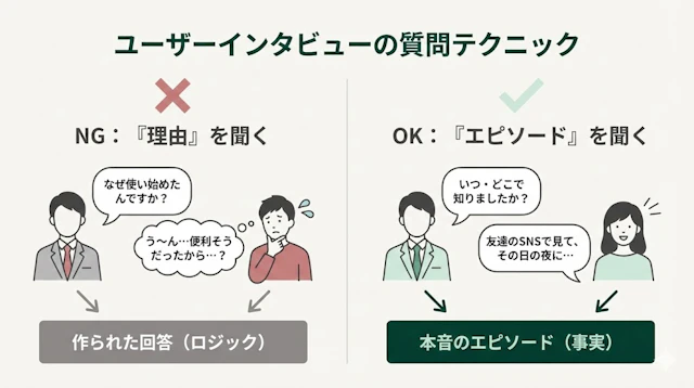 3桁のインタビューで学んだ本音を引き出すユーザーインタビュー小技集