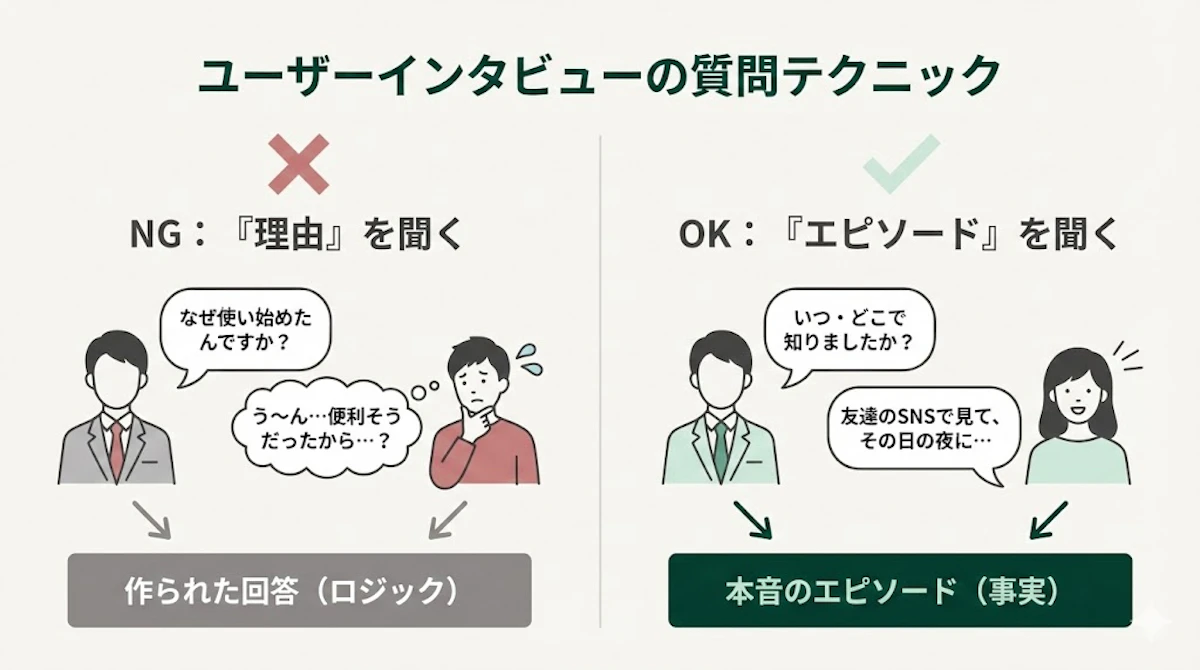 3桁のインタビューで学んだ本音を引き出すユーザーインタビュー小技集