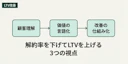 解約率を本気で下げてLTVを上げたくなった際に知るべき3つの視点