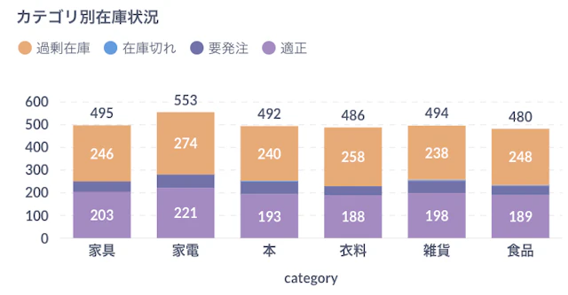 【グラフ別解説】Metabaseで使える実際の可視化事例を9つ紹介します