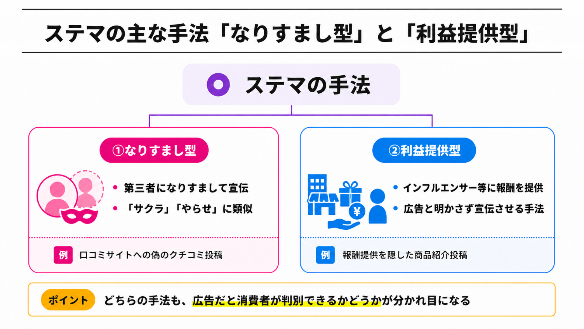 ステルスマーケティング ステマ（ステルスマーケティング）とは？意味と規制をわかりやすく解説