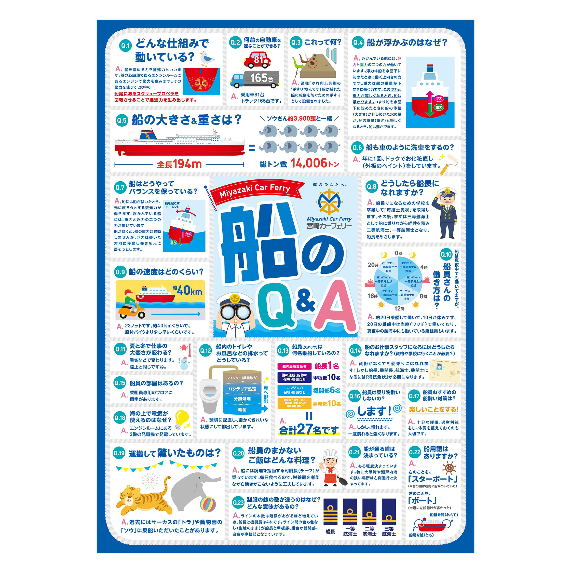 宮崎カーフェリー 子ども向けイベント用ポスター