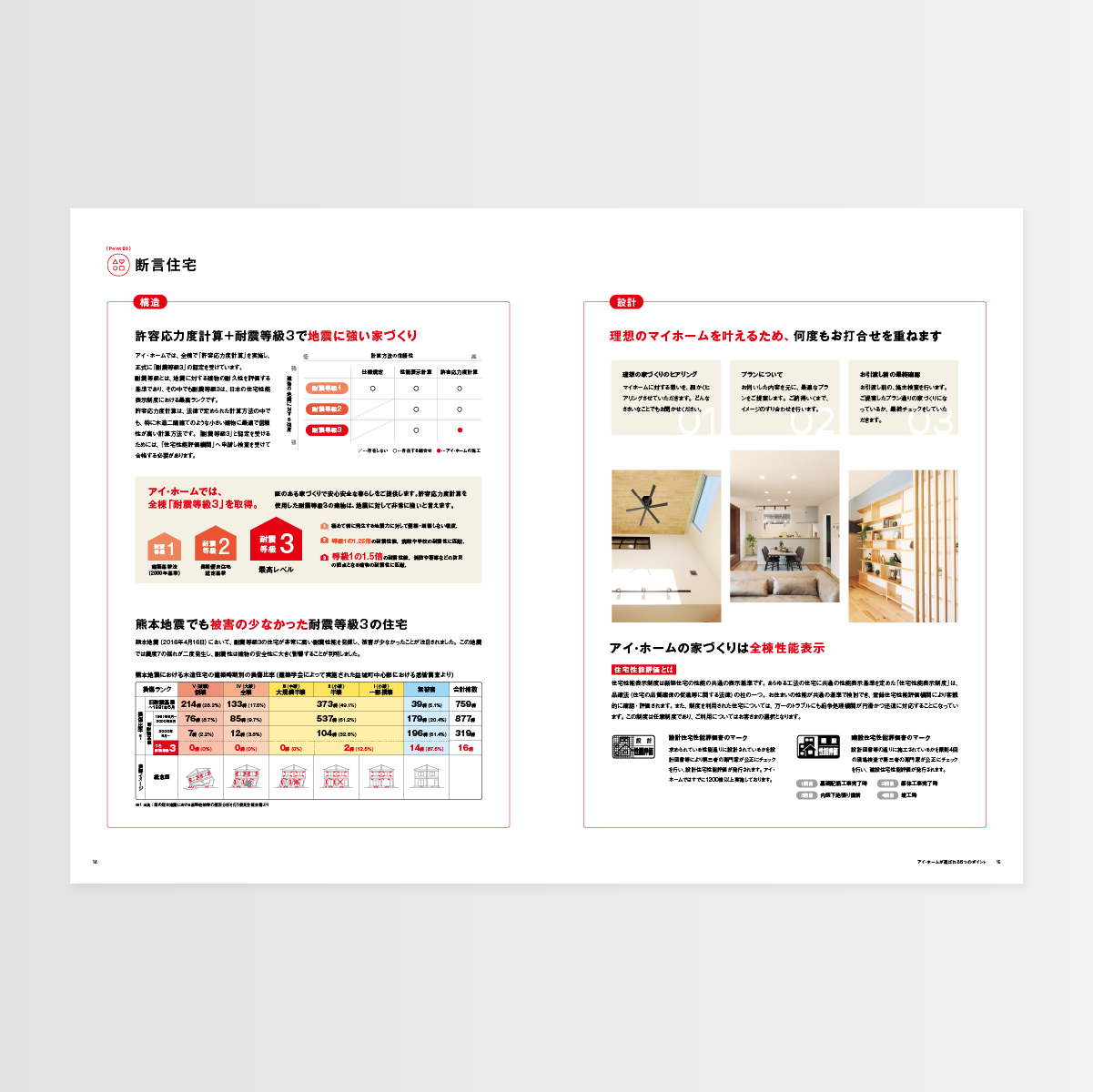 アイ・ホーム　総合パンフレットデザイン