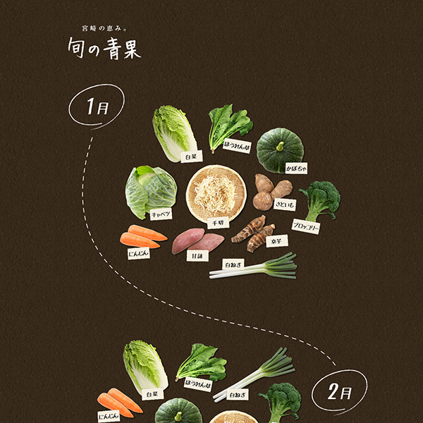 丸三青果 Webサイト