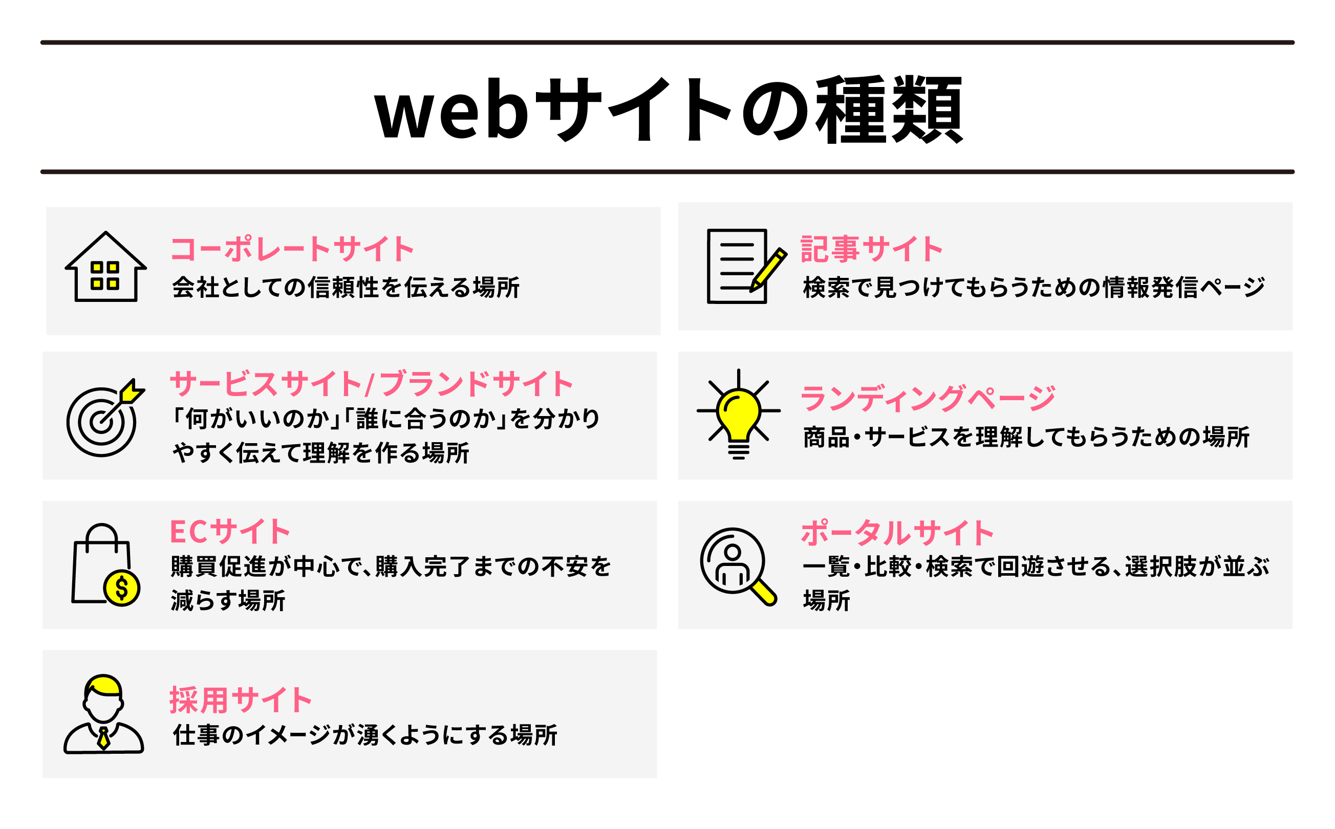 Webサイトの種類の図解