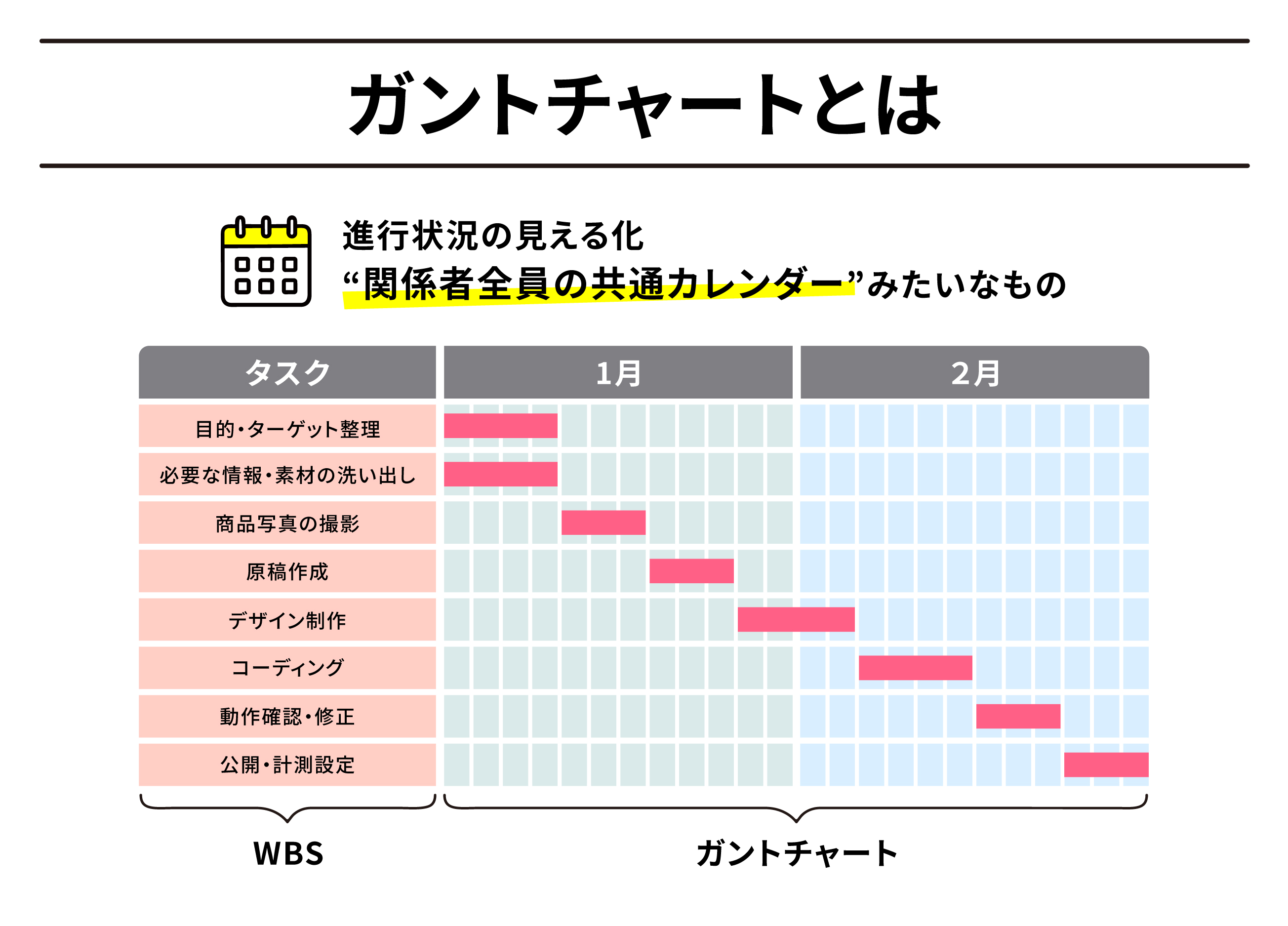 ガントチャートの図解