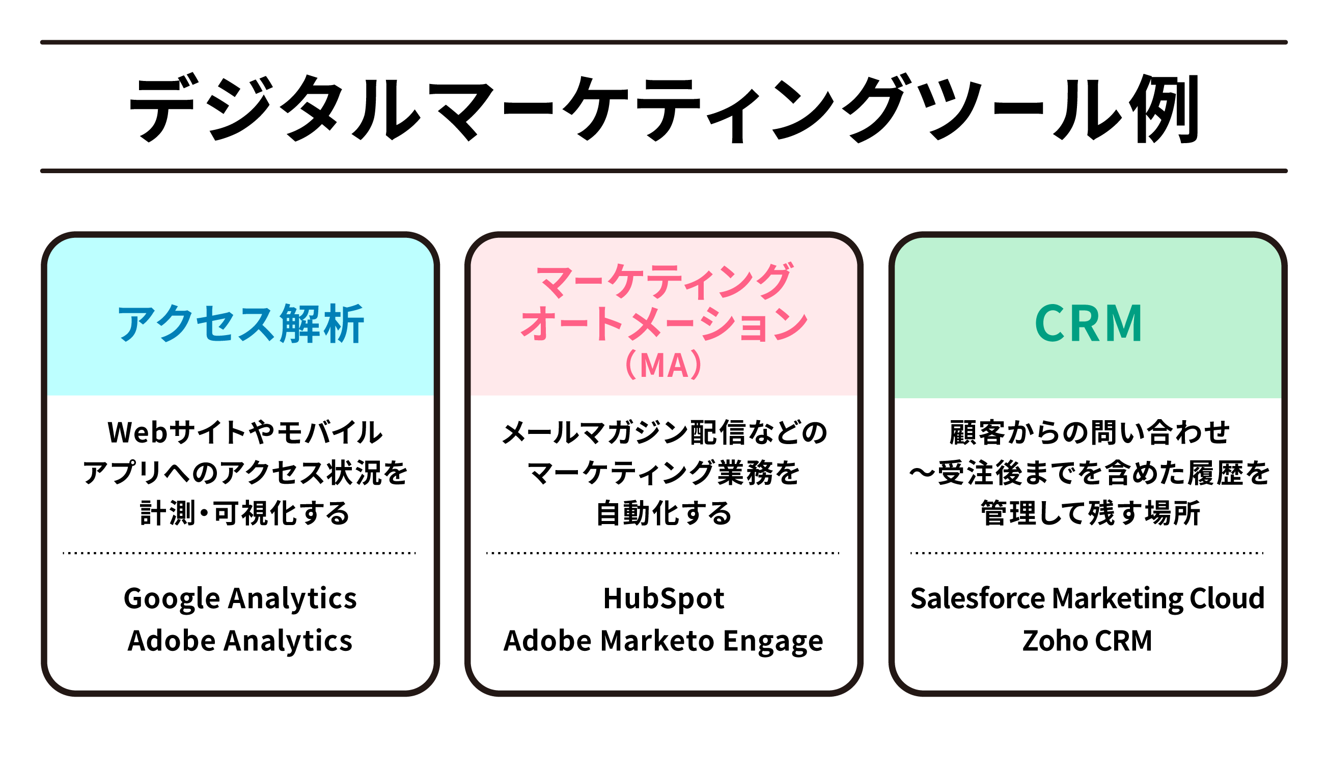 デジタルマーケティングツール例