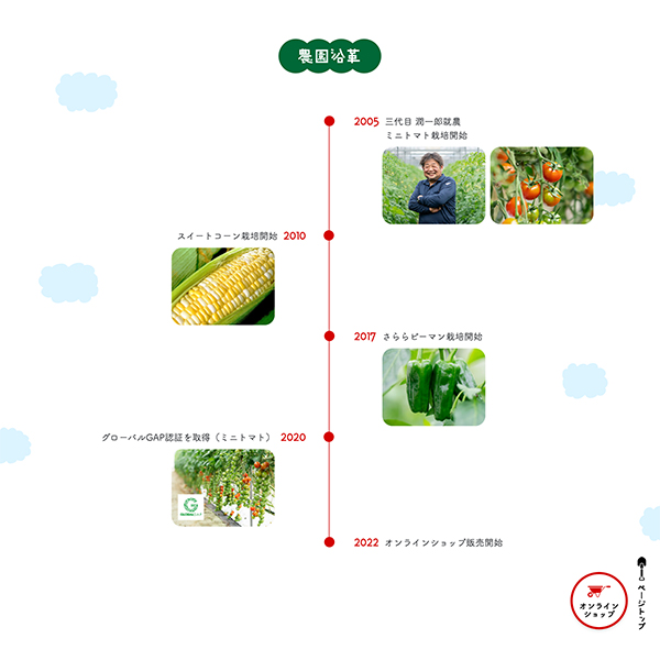 井上農園 Webサイト