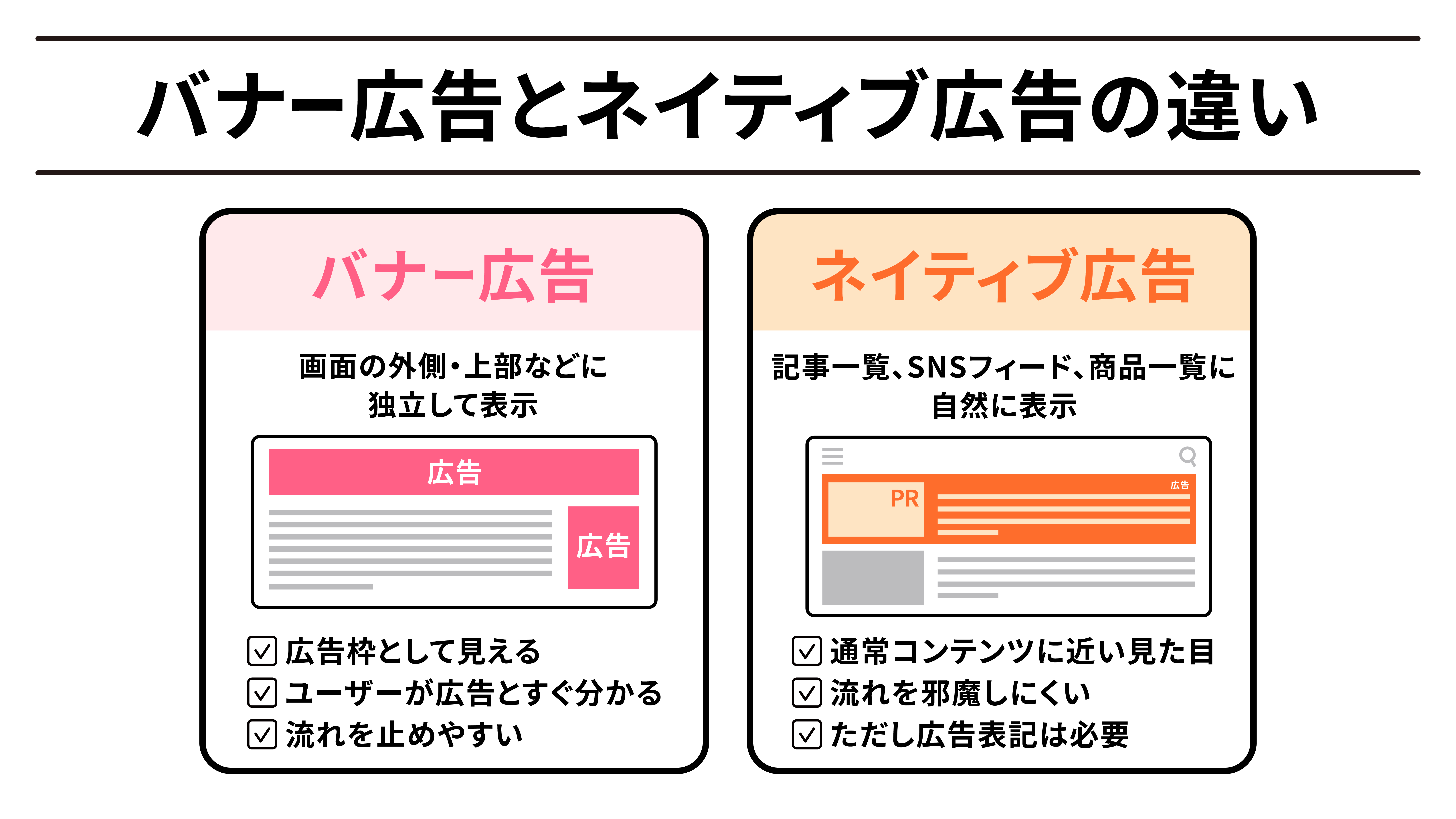バナー広告とネイティブ広告の説明