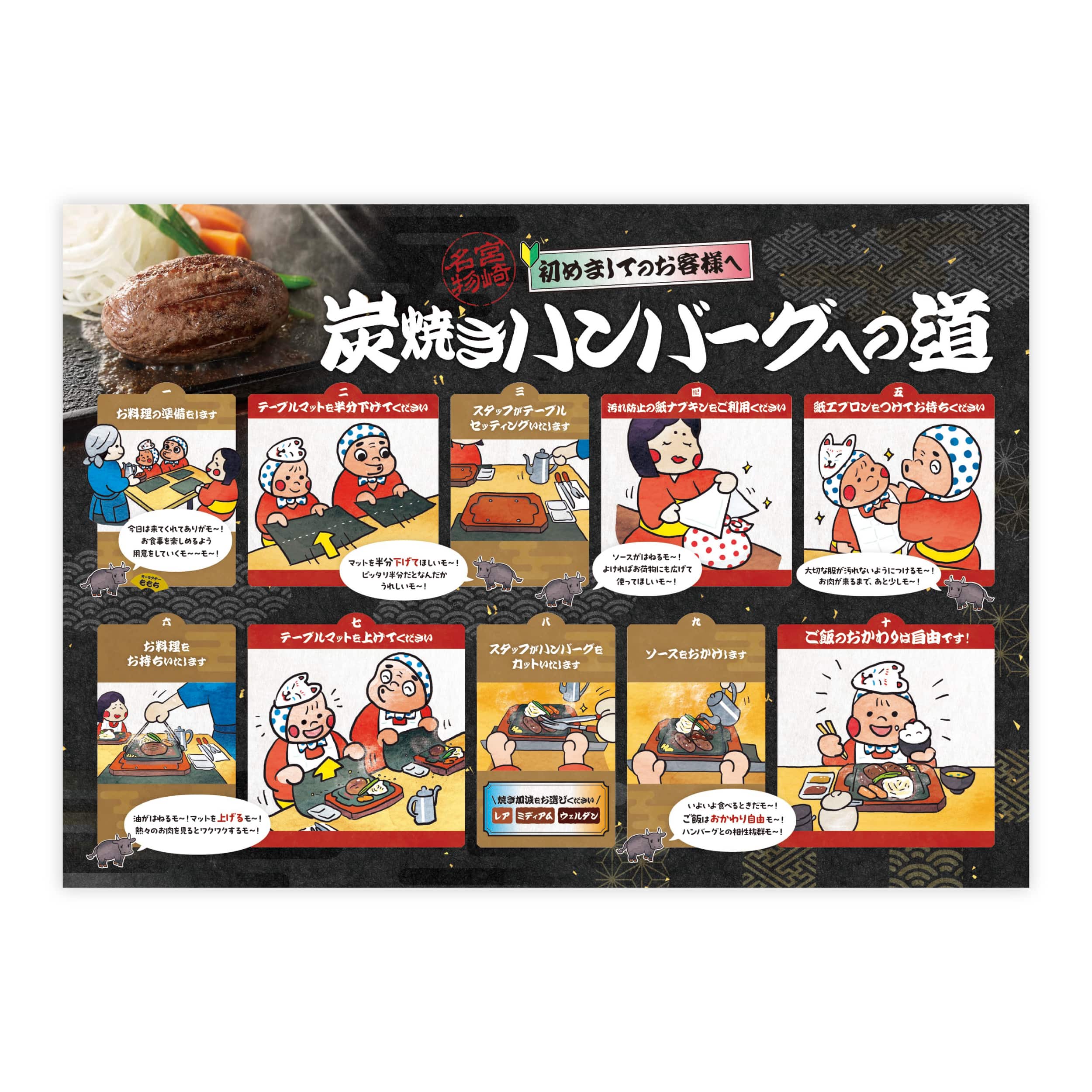 平家の郷　ハンバーグ提供の流れ 説明用POPデザイン