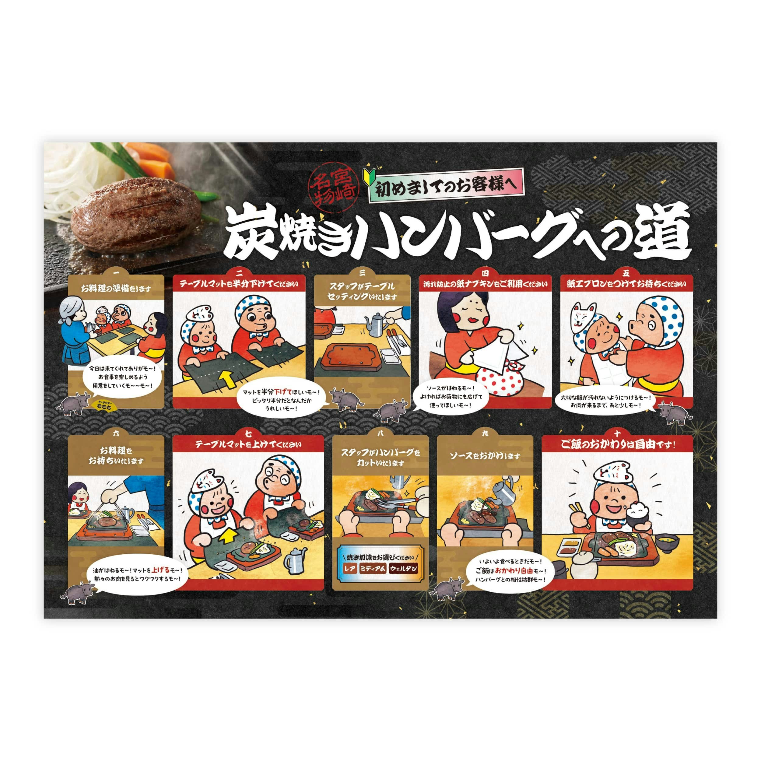 平家の郷　ハンバーグ提供の流れ 説明用POPデザイン