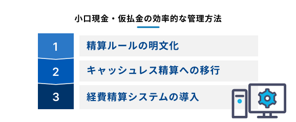 小口現金・仮払金の効率的な管理方法の3つをリスト化した図