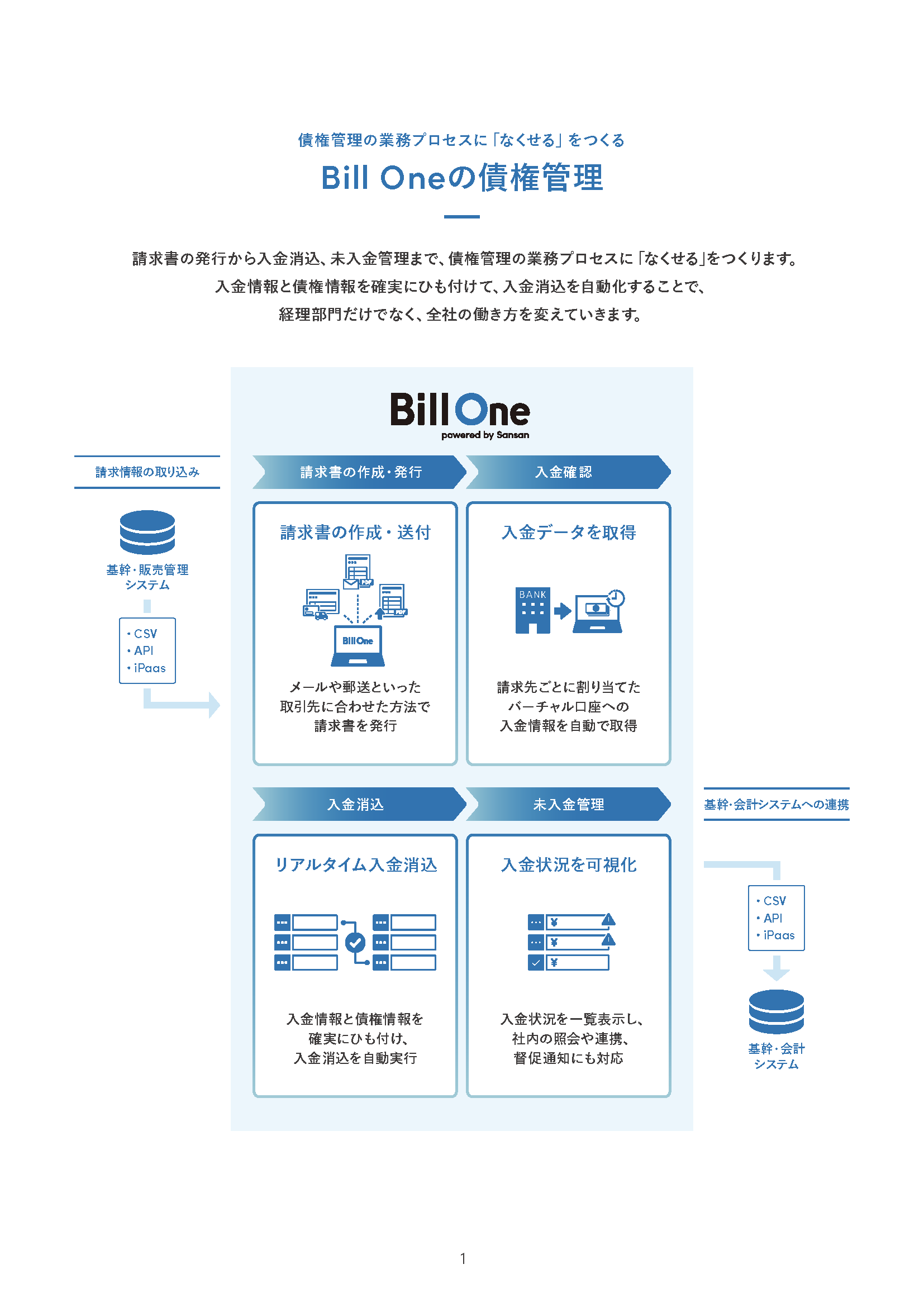3分でわかる Bill One債権管理