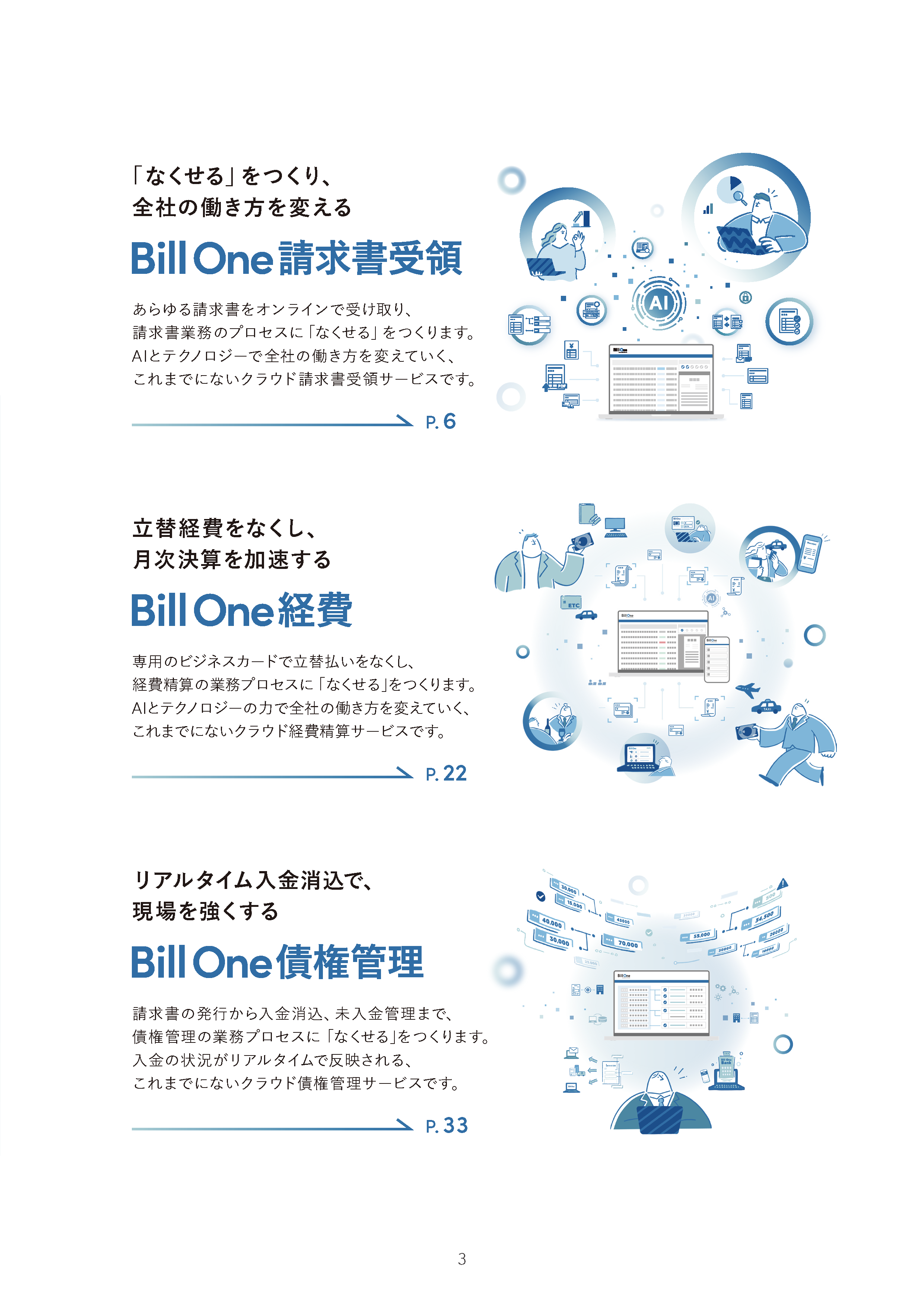 3分でわかる Bill One