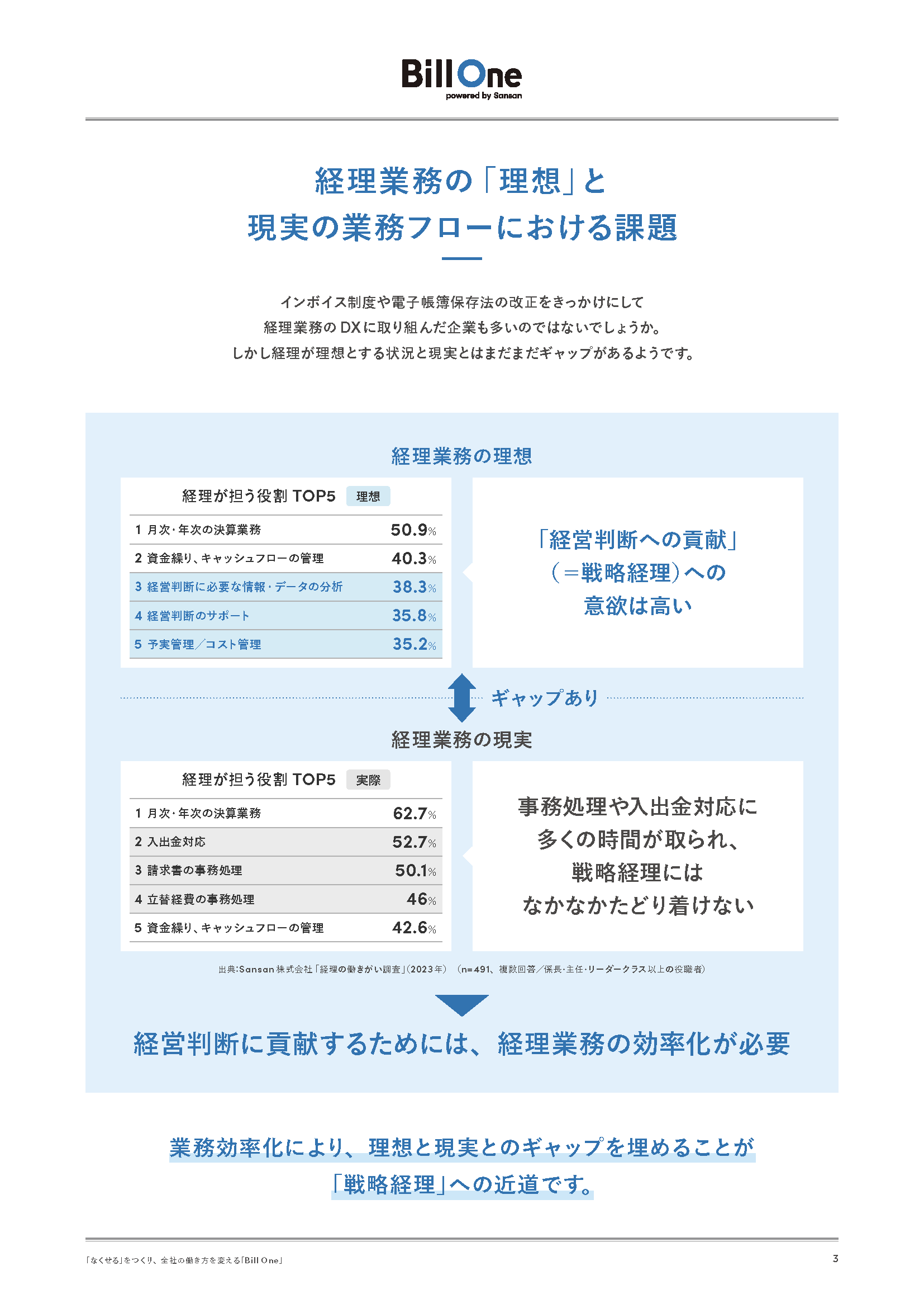 請求書業務のDXから始める「戦略経理」への道