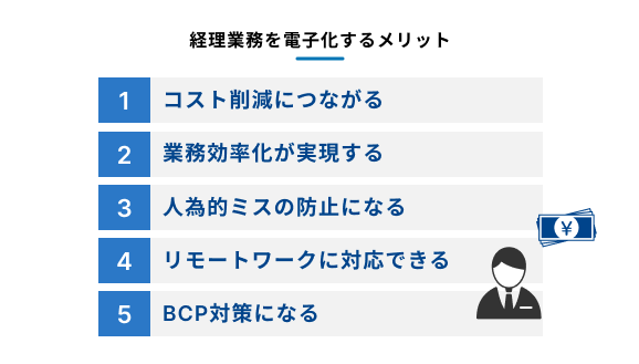 経理業務を電子化する4つのメリットをまとめた図