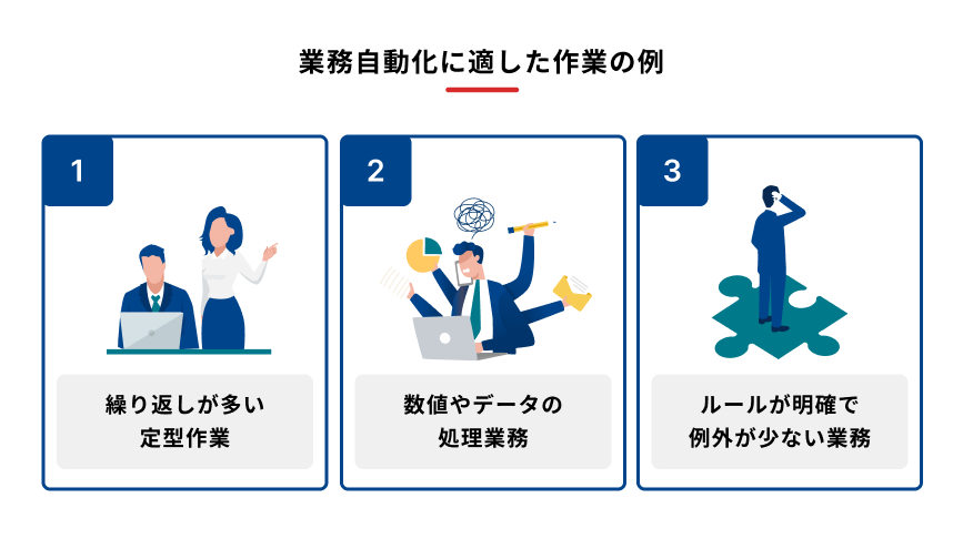 業務自動化に適した作業として3つ挙げられている図
