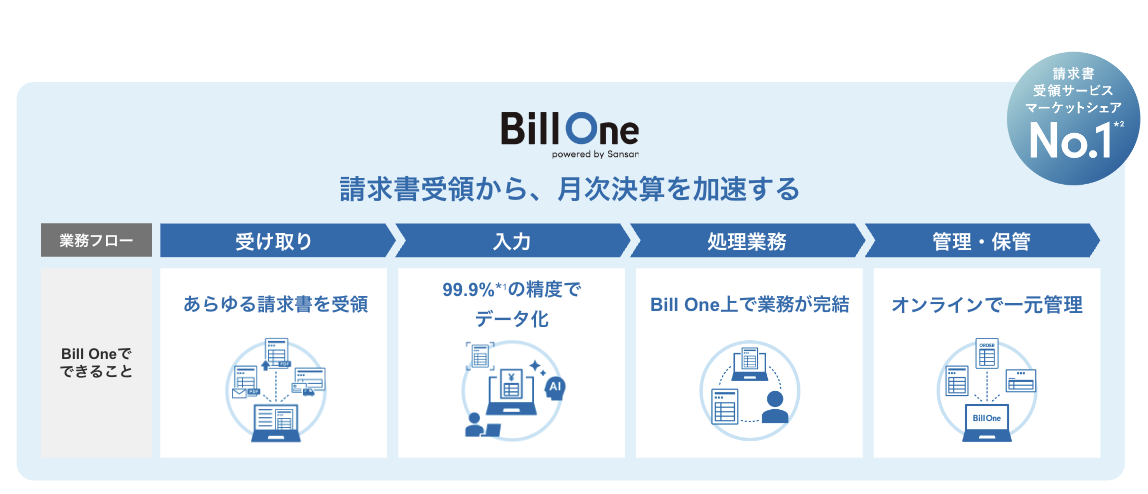 Bill Oneの特徴を表した図