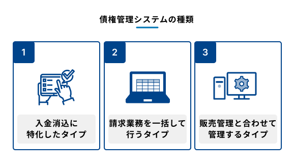 債権管理システムの種類を示す図
