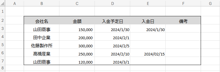IF・AND関数で未入金の請求に「要確認」と表示する方法を説明する債権管理表を示した図