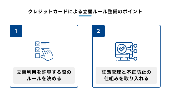 クレジットカードによる立替ルール整備のポイントを説明する図