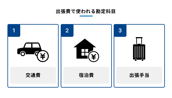 出張費で使われる勘定科目を3つの項目で説明する図
