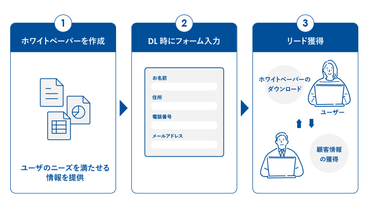 リード ストア ペーパー 意味