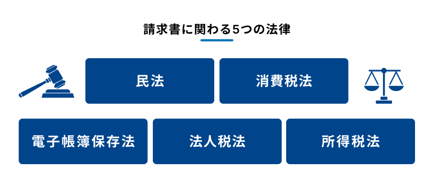請求書に関わる5つの法律を示す図