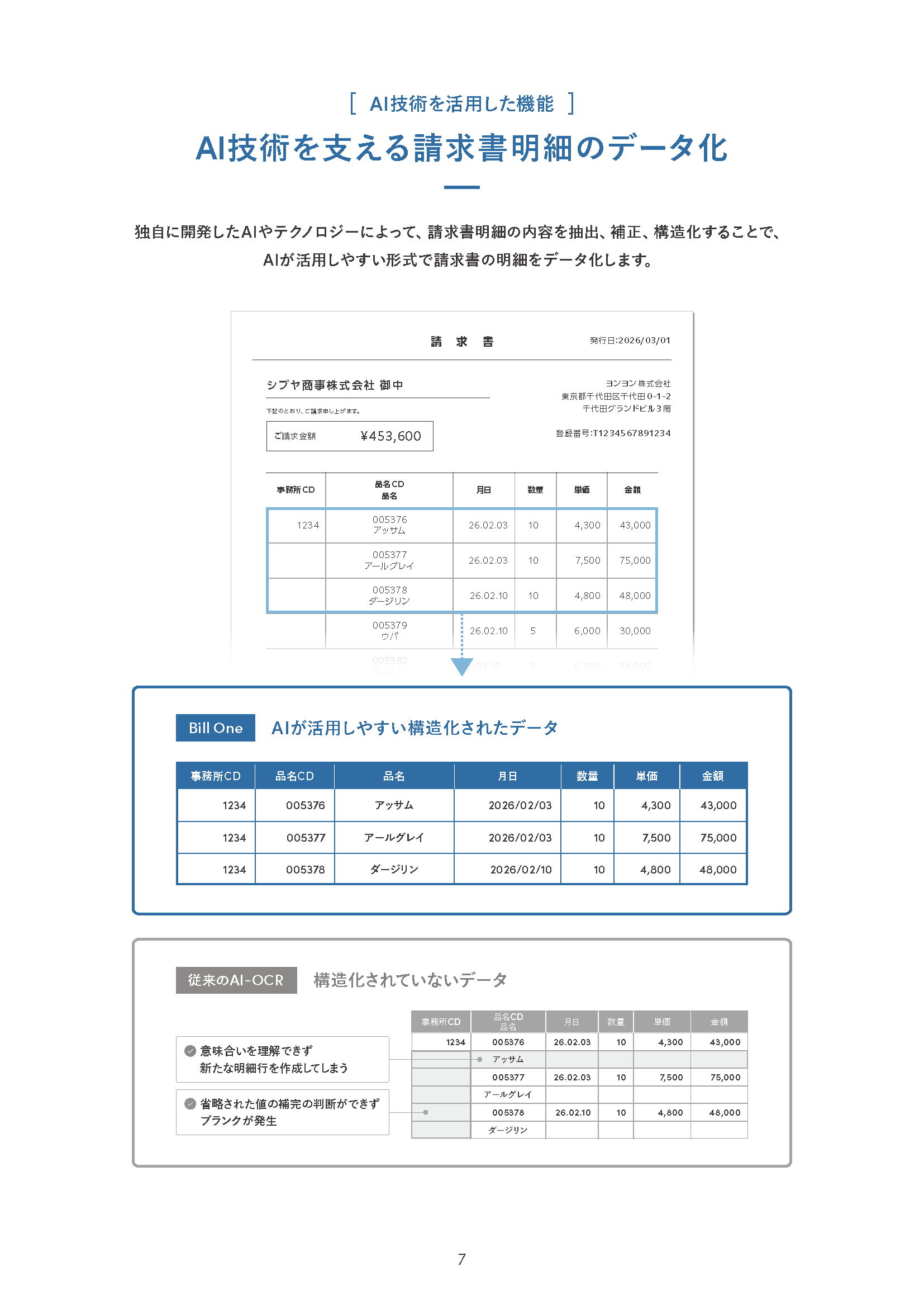 3分でわかる Bill One請求書受領