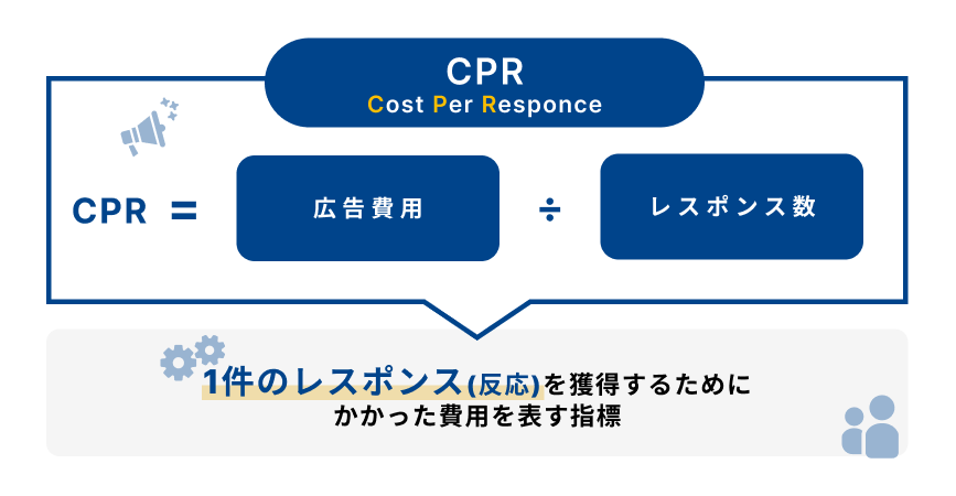 CPRの計算式を示す図