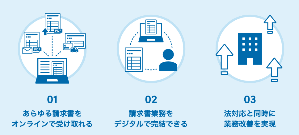 インボイス管理サービスBill Oneの特徴を示した図