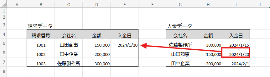 入金日の自動表示を示した図