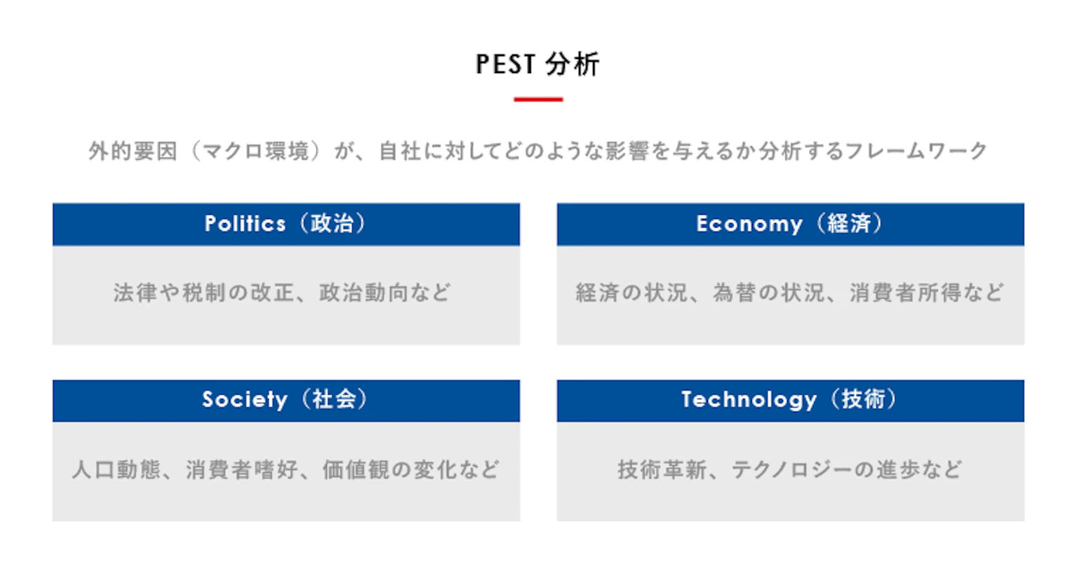 PEST分析の概要を説明する図