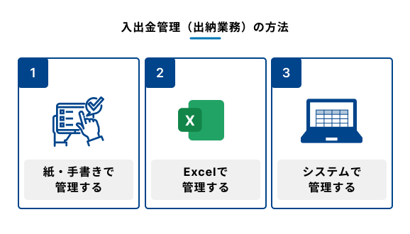 入出金管理（出納業務）の方法