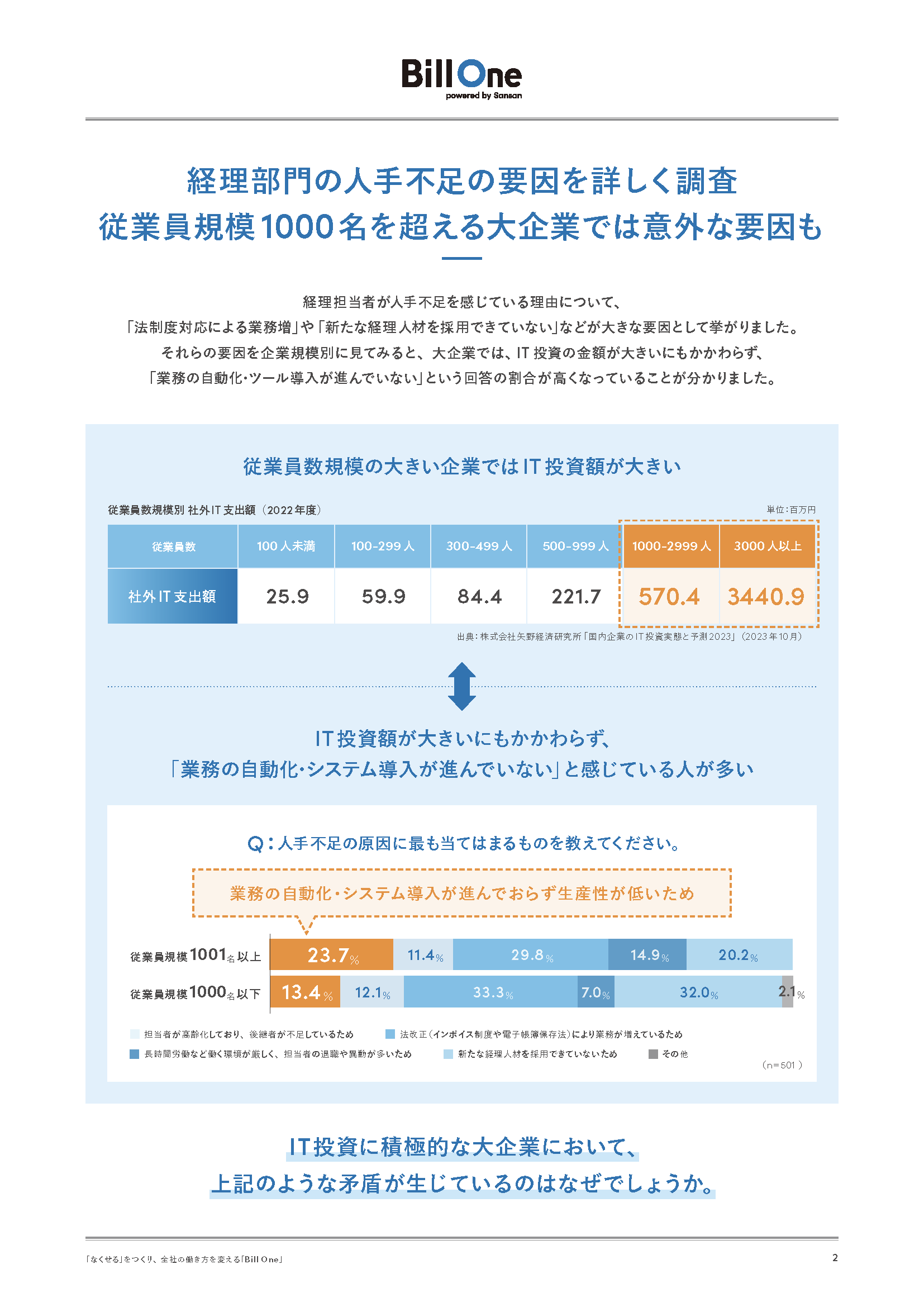 経理の人手不足を解消するデジタルツールの活用法
