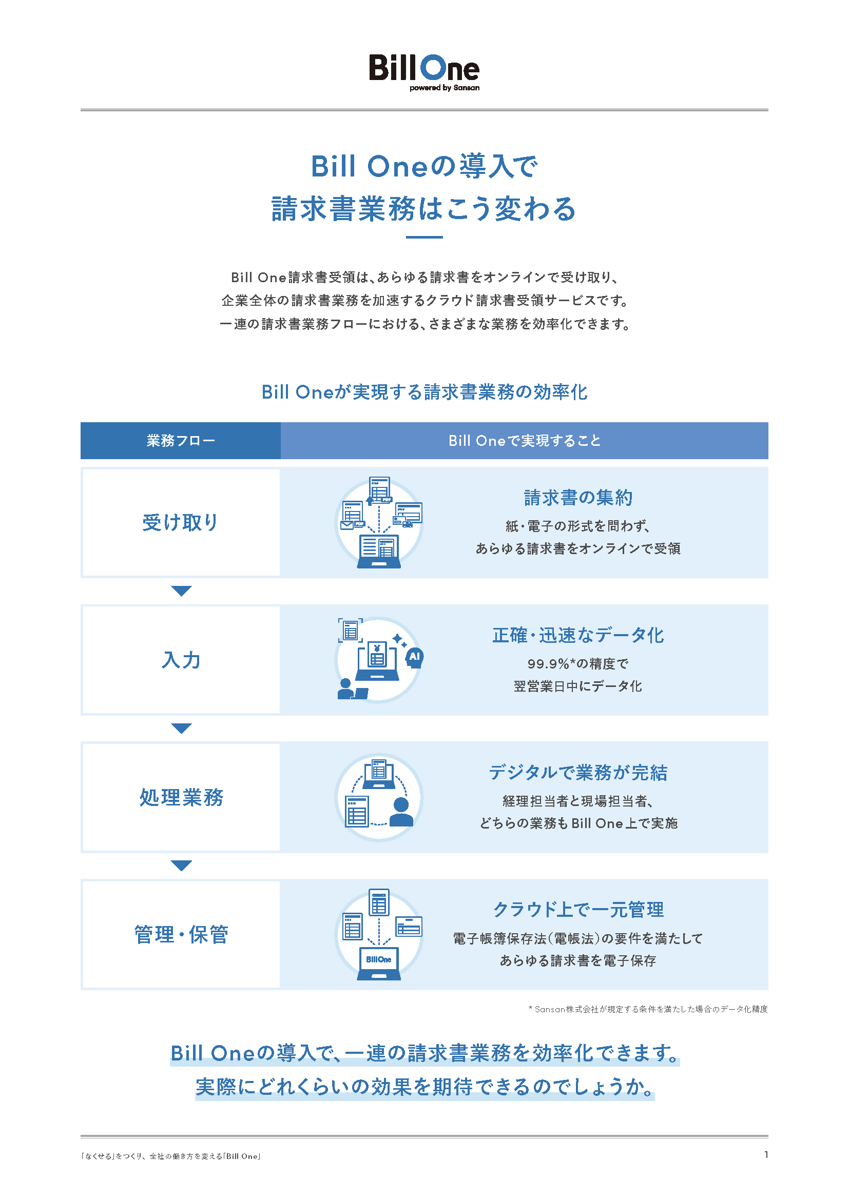 今すぐわかる Bill Oneの導入効果