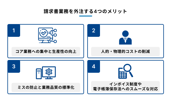 請求書業務を外注する4つのメリットを説明する図