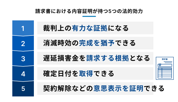 請求書における内容証明の5つの法的効力について説明する図