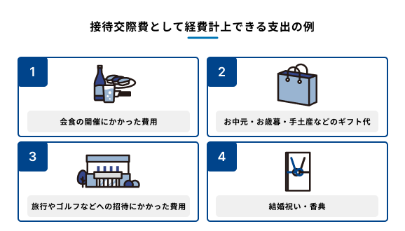 接待交際費として経費計上できる支出の例を示す4つの項目