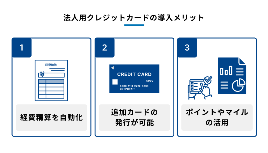法人用クレジットカードの導入メリットを示す図