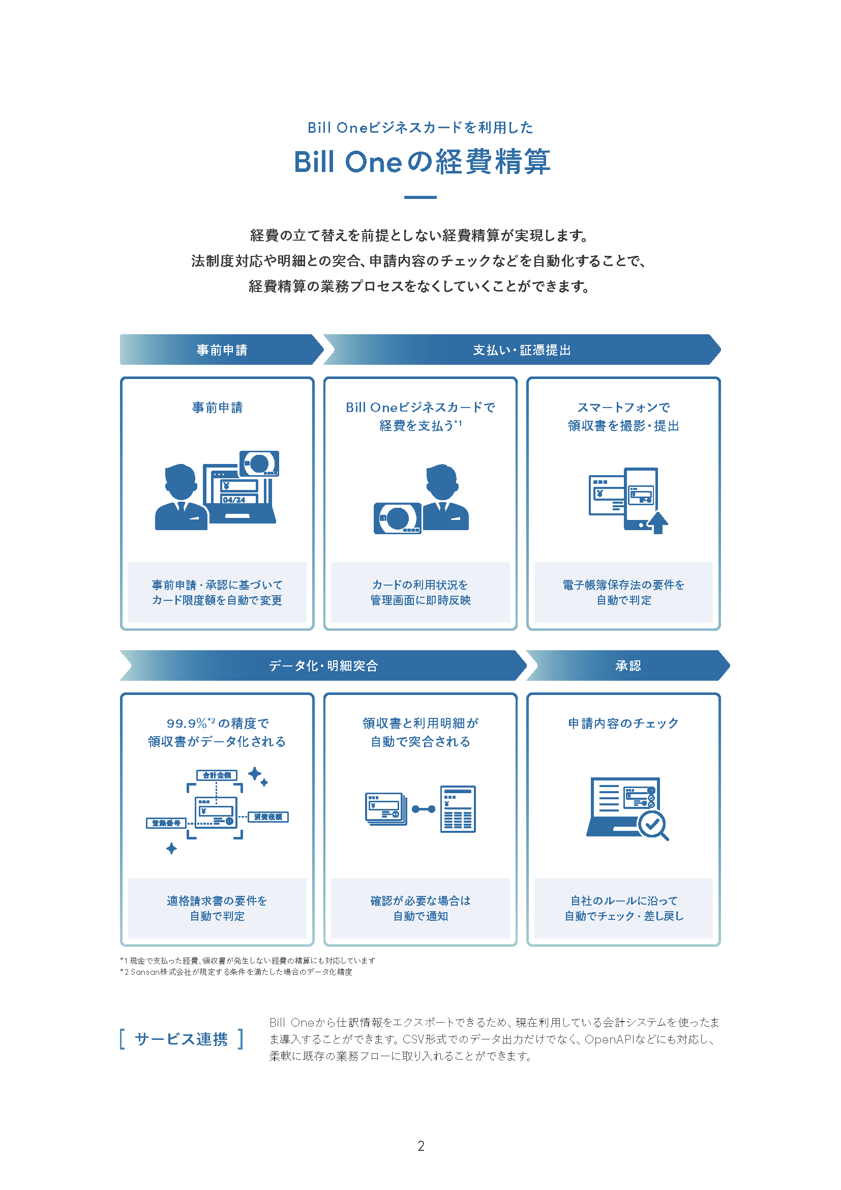 3分でわかる Bill One経費
