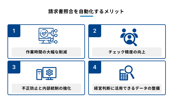 請求書照合を自動化するメリットを挙げた図