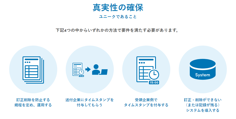 電子帳簿保存法における真実性の確保の要件1