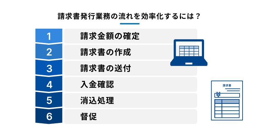 「請求書発行業務の流れ」に関する説明図